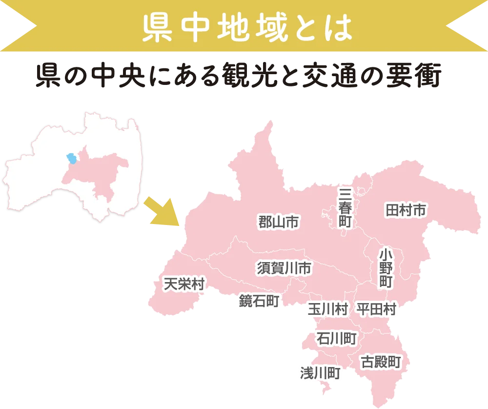 県中地域とは 県の中央にある観光と交通の要衝